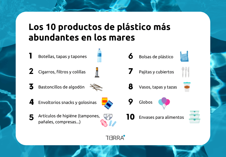 infografía de los 10 productos plásticos más comunes en los océanos