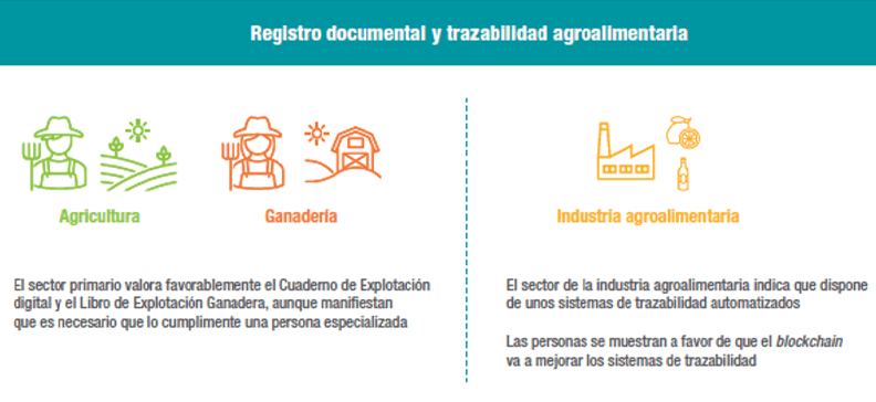 Registro documental