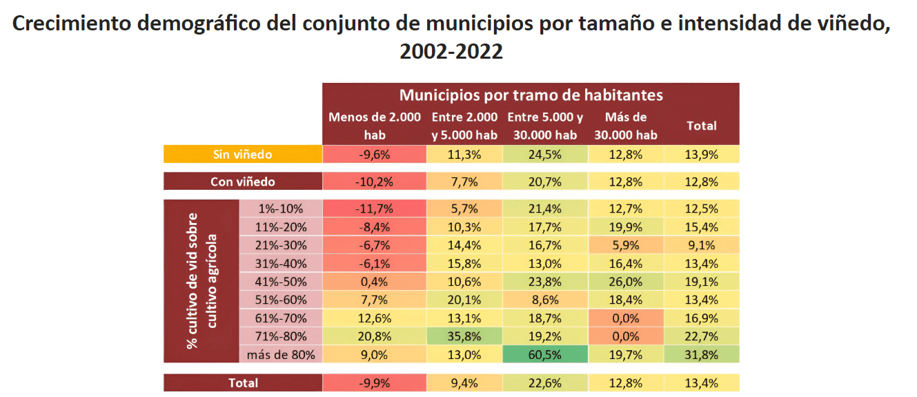 Crecimiento demográfico. OIVE.