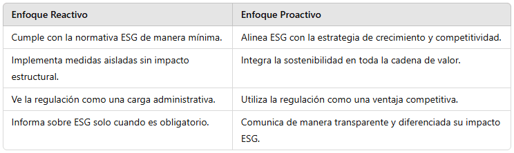 Enfoques estratégicos.png