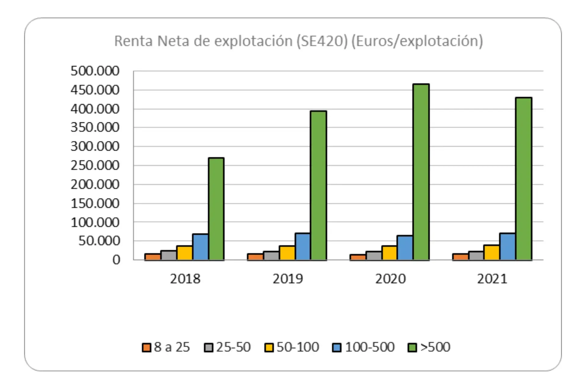 Evolución de la Renta Empresarial de la explotación por UDES.webp