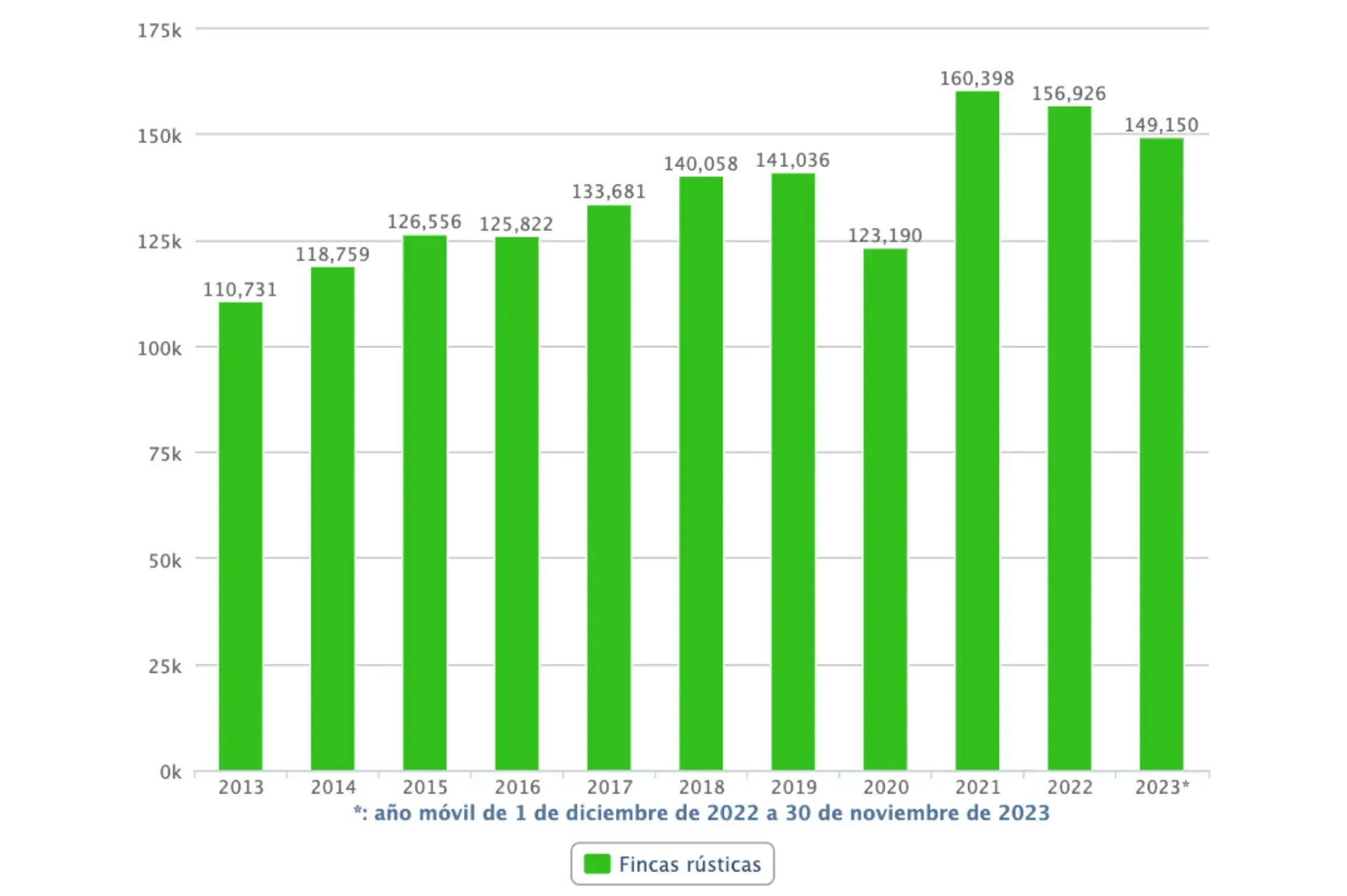 Evolución fincas rústicas en España.webp