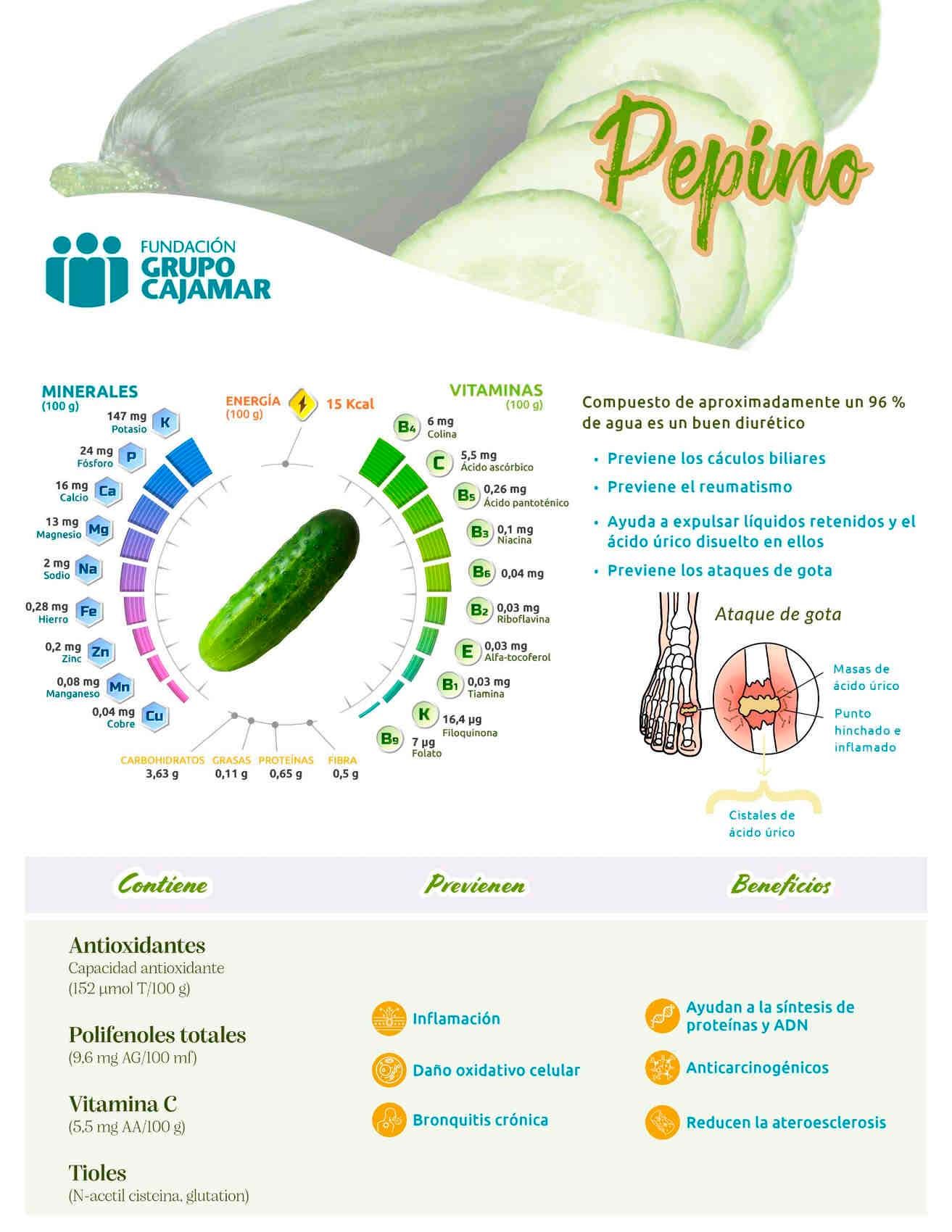 Ficha pepino 