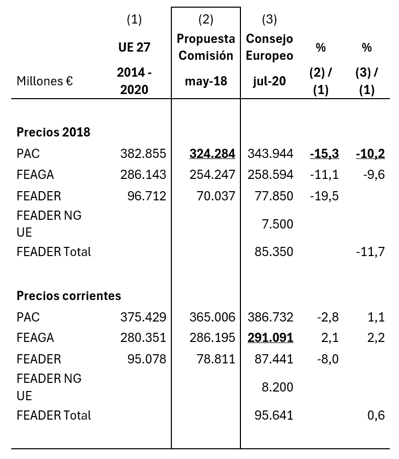 Gráfico 1.