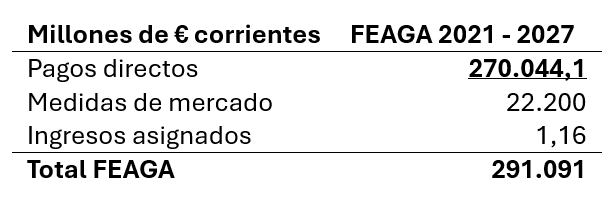 Gráfico 2.