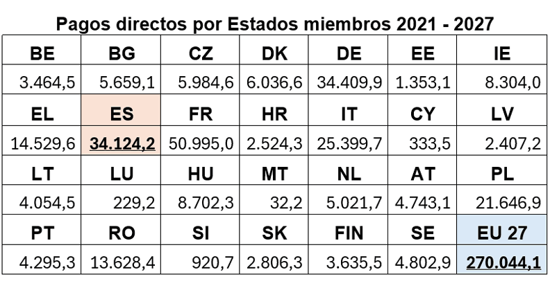 Gráfico 3.