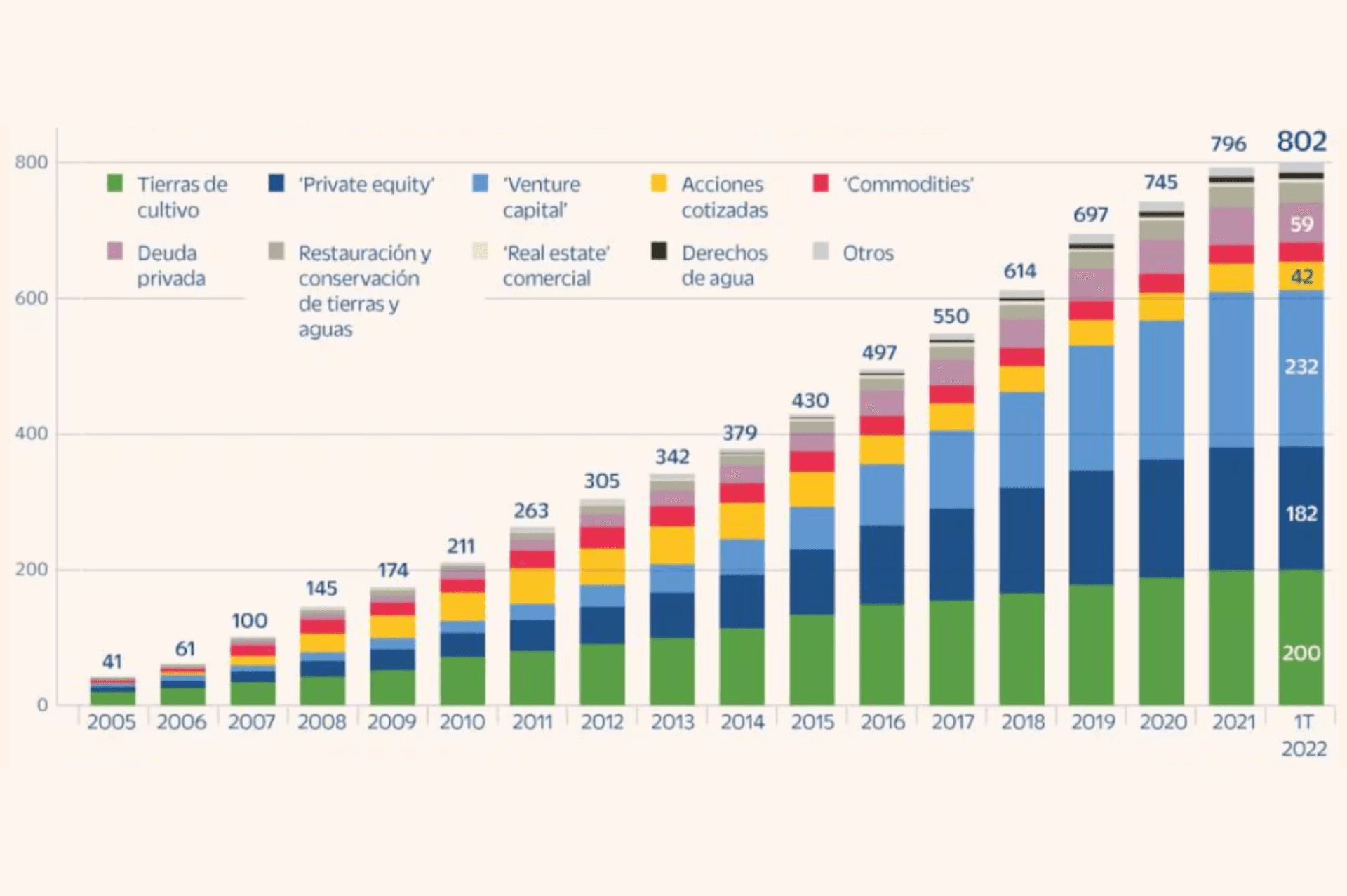 Número de fondos que invierten en sector agroalimentario en España.png