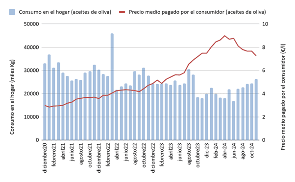 OLIVAR CONSUMO.png