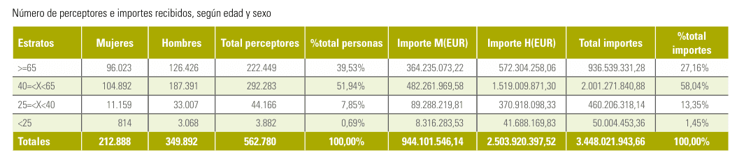 Perceptores PAC