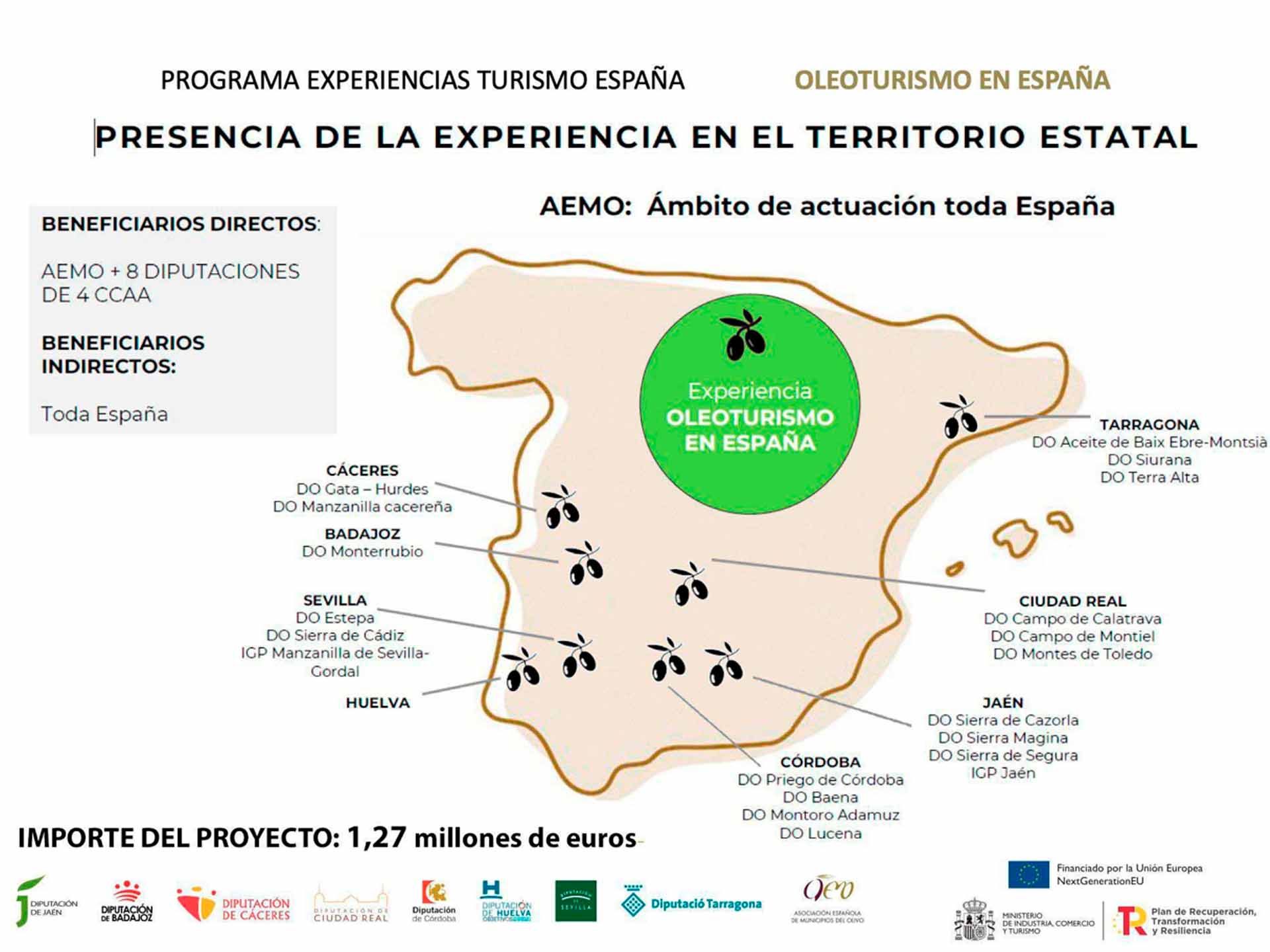 Programa Oleoturismo España