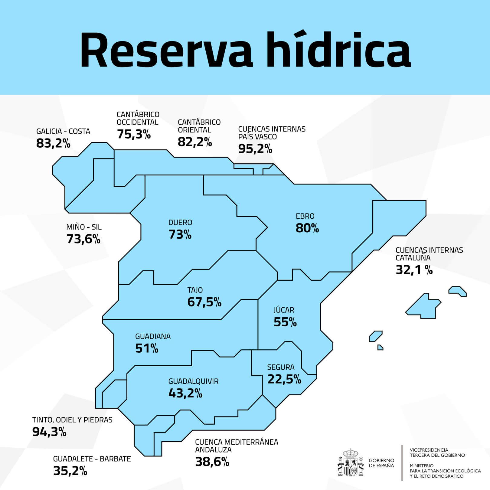 Reserva hídrica en España.