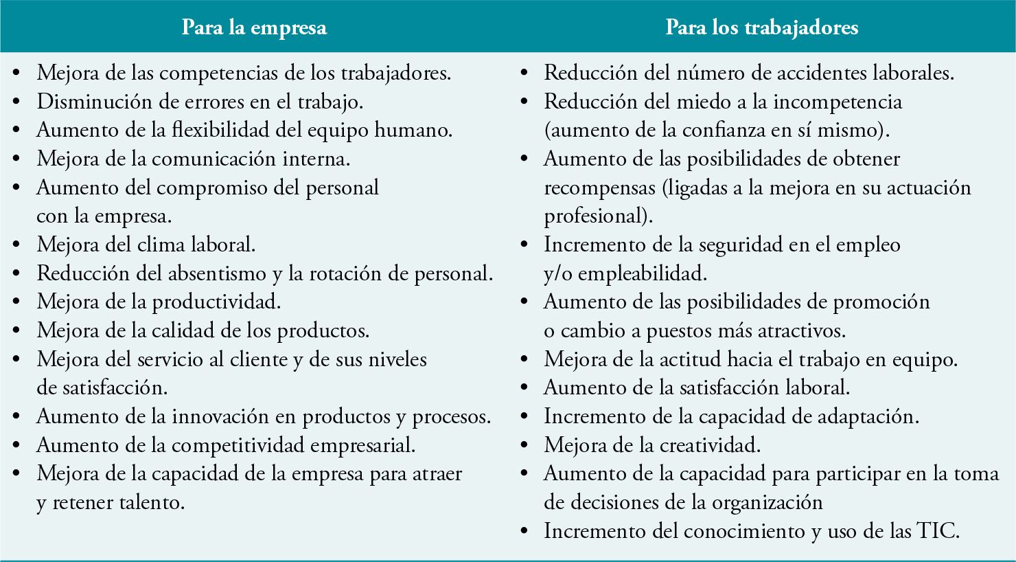  Beneficios de la formación para la empresa y los trabajadores 