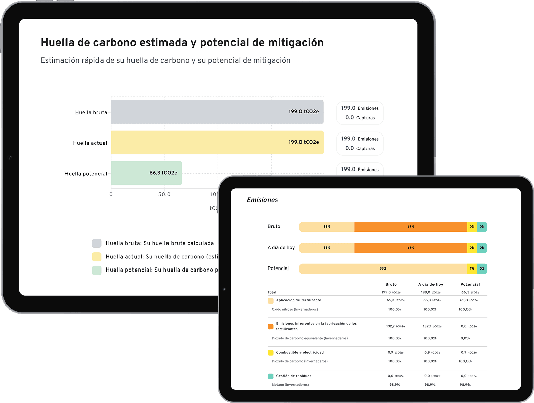 Análisis de huella de carbono y potencial de mitigación en dispositivos digitales.