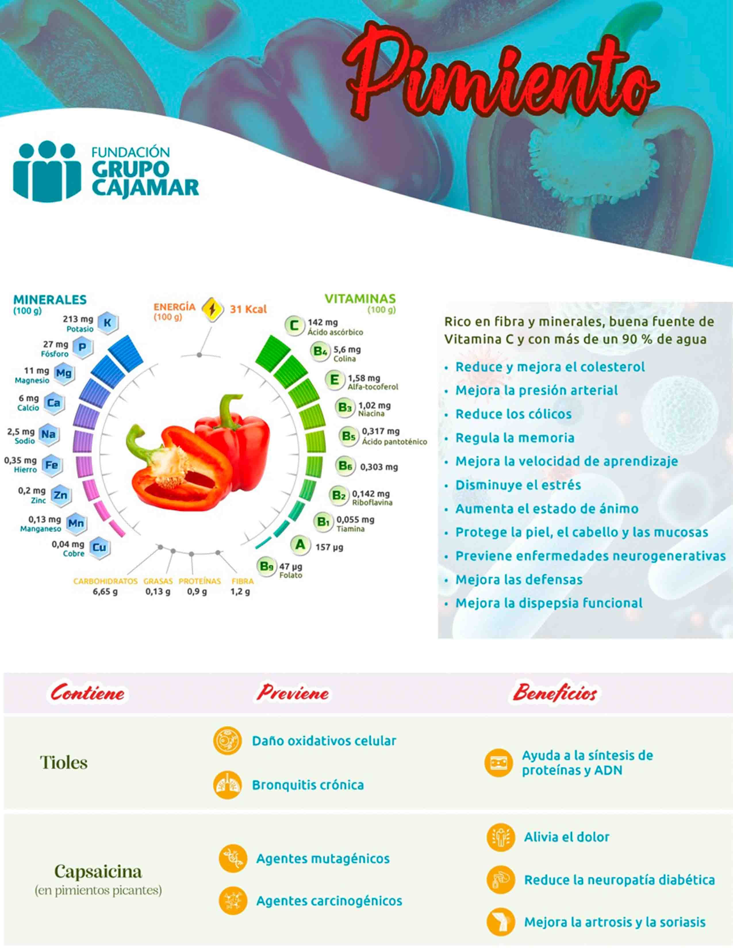 Vademecum nutricional y saludable de frutas y hortalizas: pimiento.