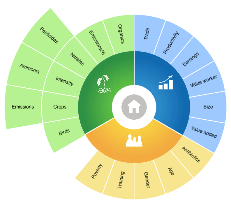 Agri Sustainability Compass