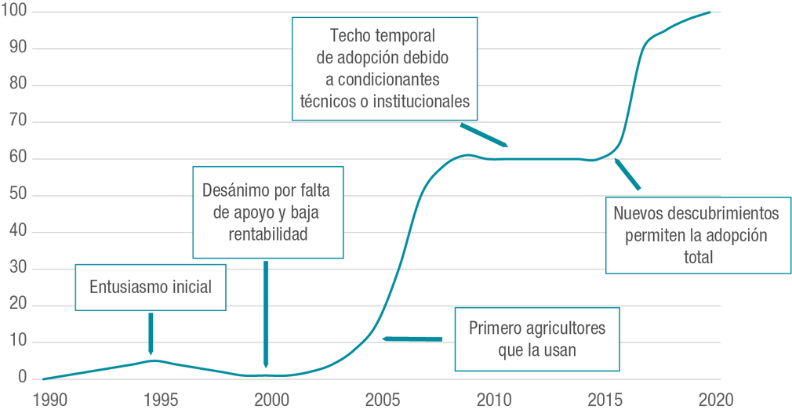 Fuente: Observatorio de la Digitalización del Sector Agroalimentario.