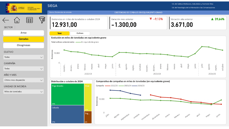 Web del SIEGA (MAPA)