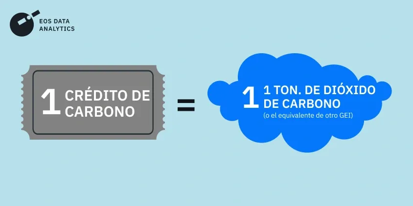 Crédito de Carbono