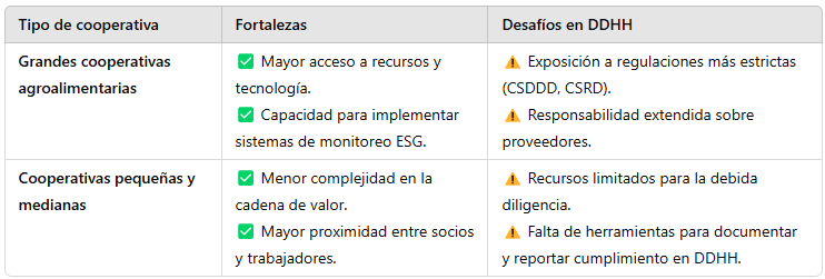 diferencias entre cooperativas.png