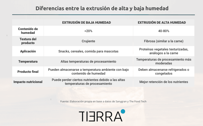 diferencias-entre-la-extrusion-de-alta-y-baja-humedad.png