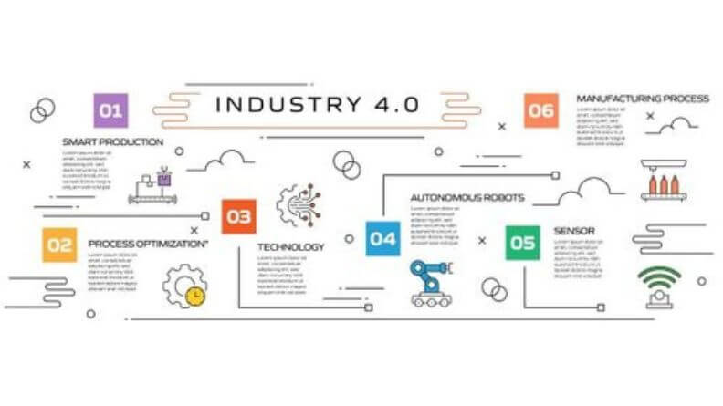 Digitalización e Industria 4.0 - Industria cárnica