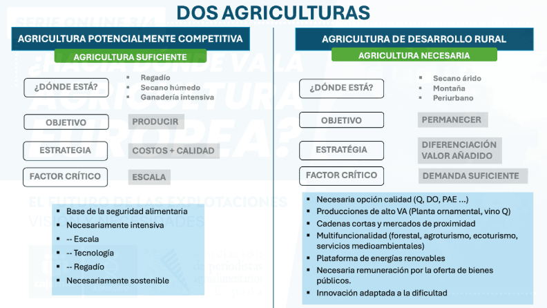 Esquema del Modelo Dos Agriculturas