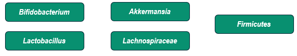 Bacterias positivas que protegen y disminuyen toxicidad
