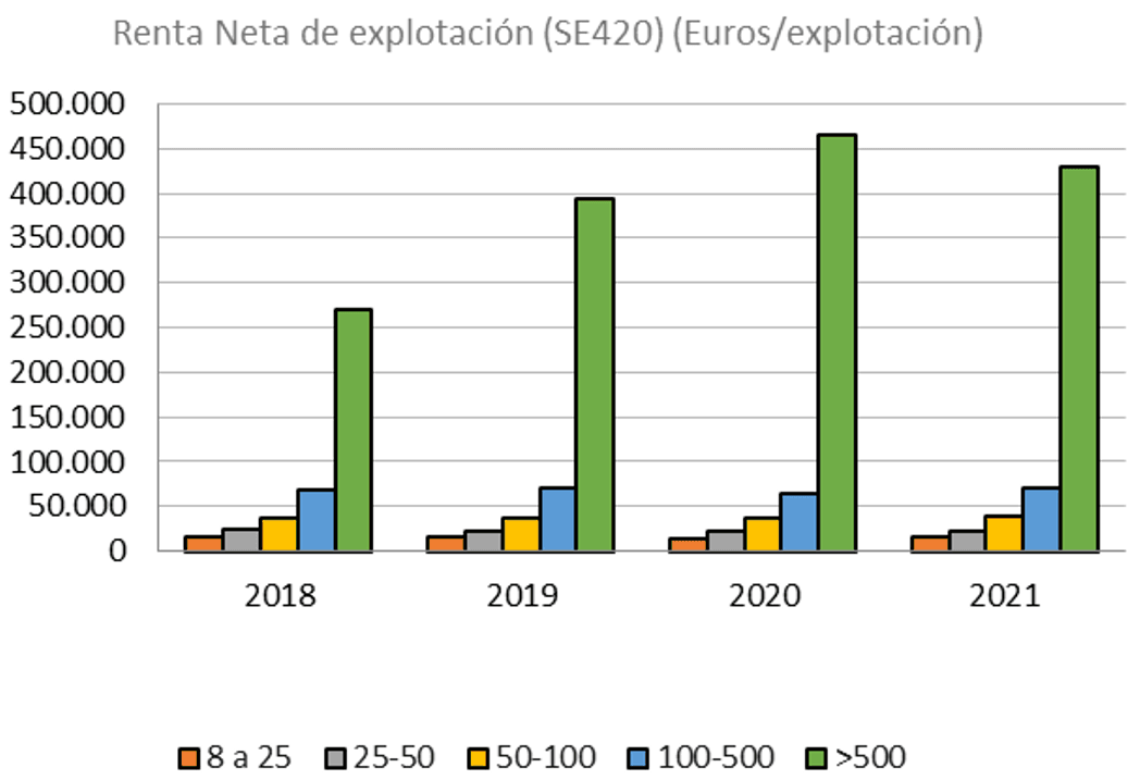 renta neta de explotación