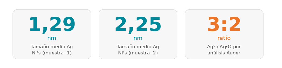 Formación de nanopartículas
