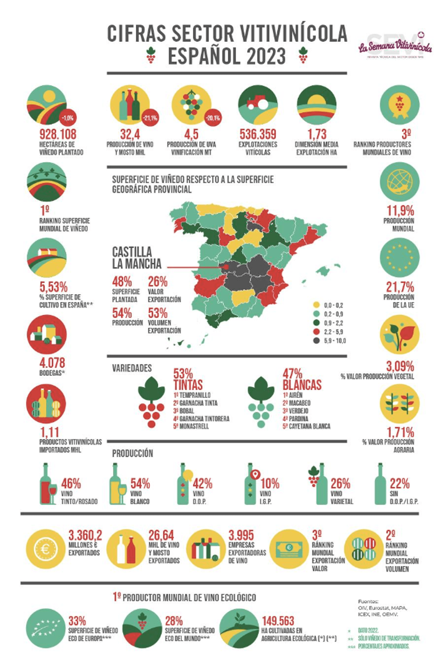 Infografía Sector Vitivinícola 2023