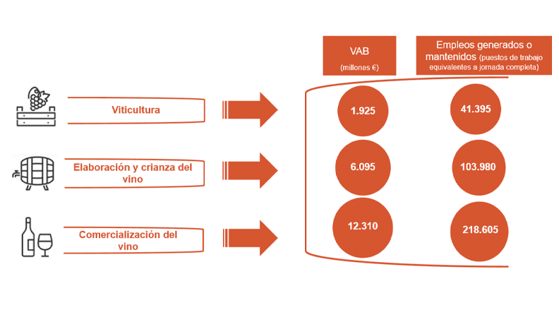 Infografía Sector Vitivinícola 2023