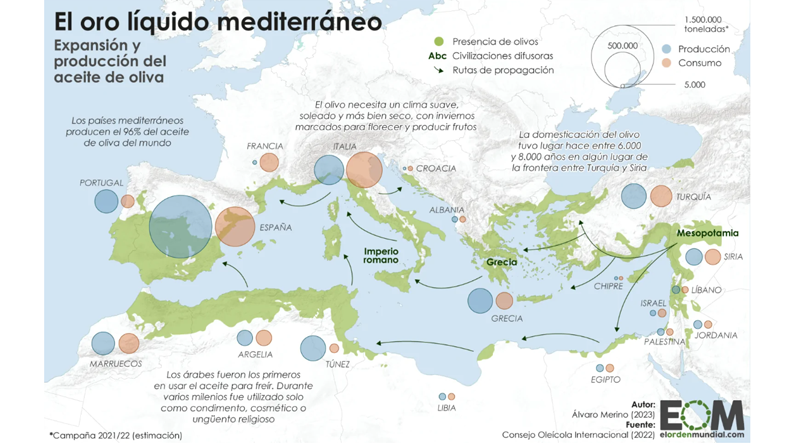 Mapa de la difusión histórica del aceite de oliva por el mundo mediterráneo