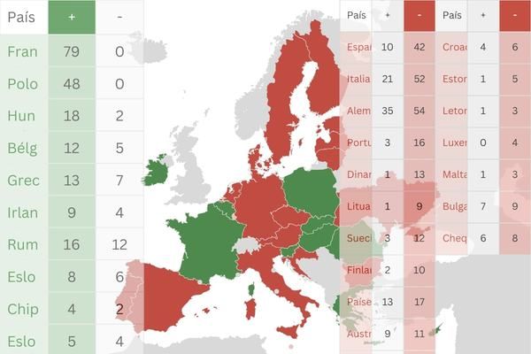Distribución del voto por países miembros