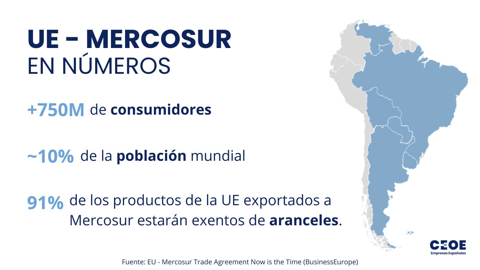 Mercosur en Números