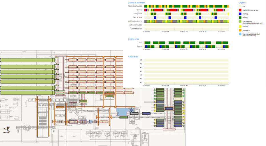 Los modelos virtuales de experimentación y optimización serán esenciales para la toma de decisiones críticas de puntos clave de nuestro proceso productivo