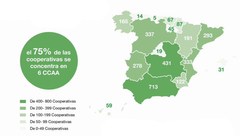 Mapa del Cooperativismo Agro en España