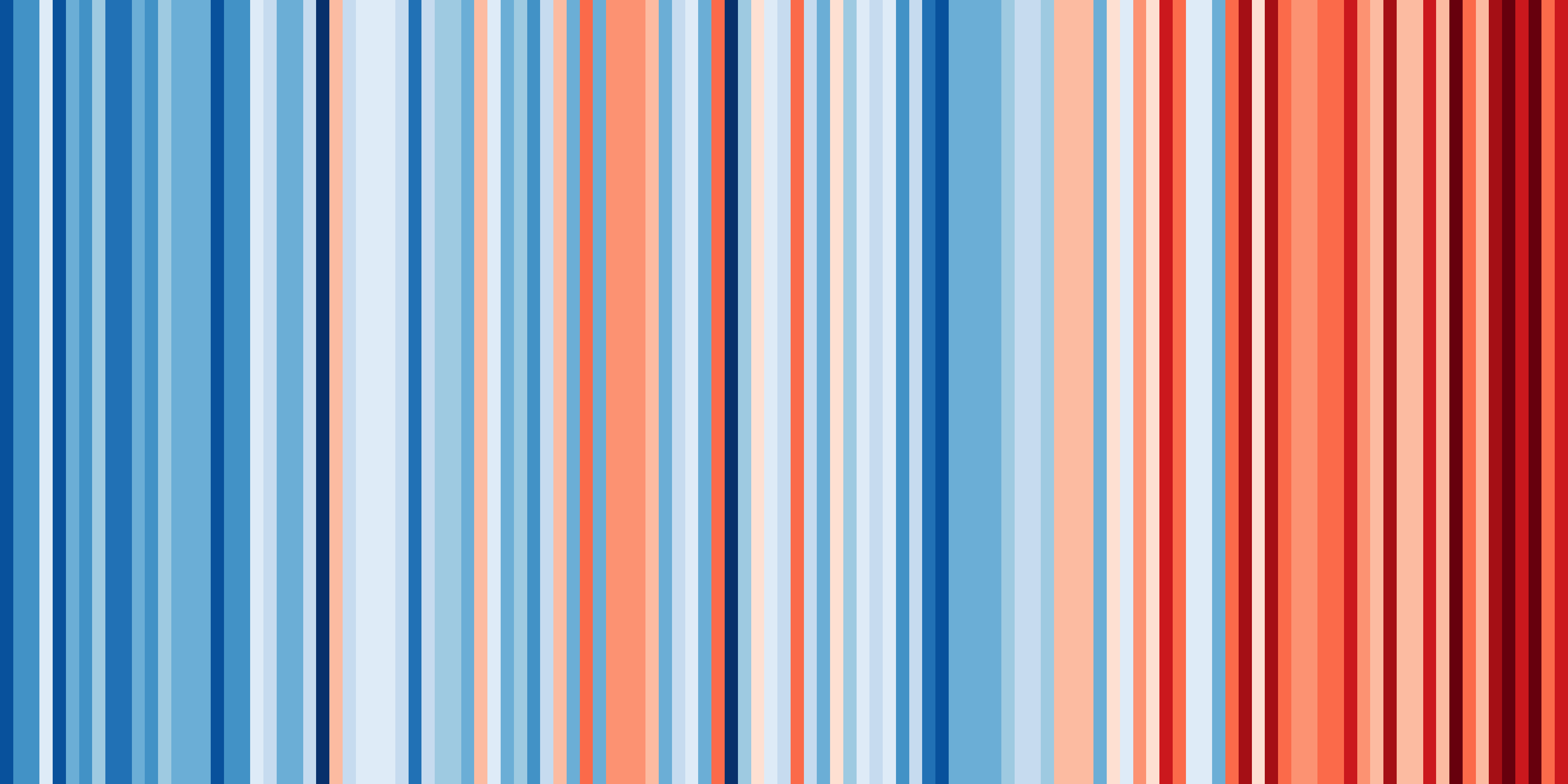 “Warming stripe” para España desde 1901 hasta 2019