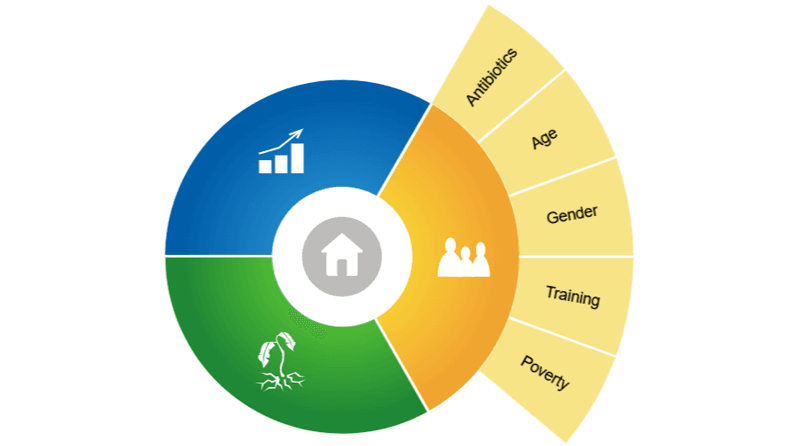 web-Agri Sustainability Compass-social.png