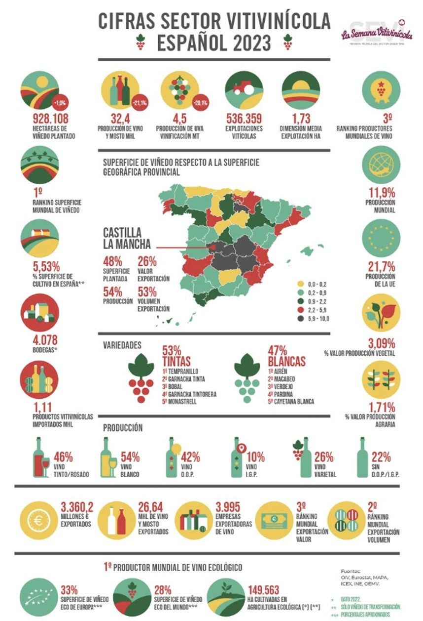 Infografía Sector Vitivinícola 2023