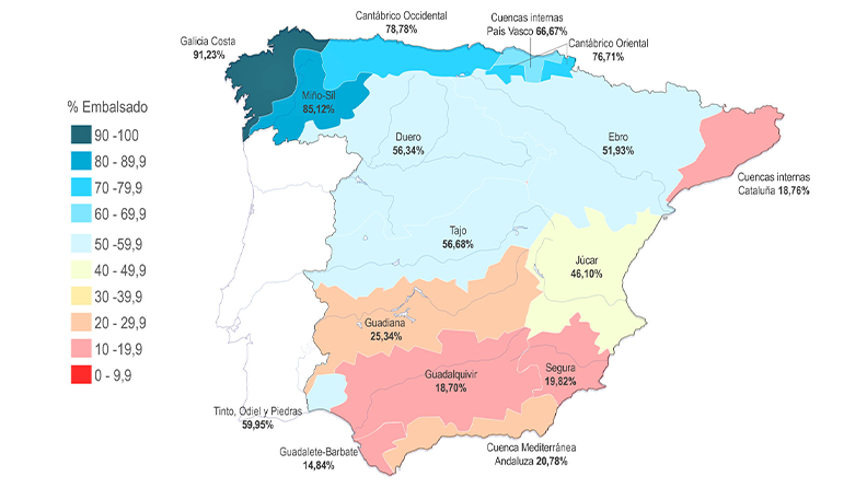 Porcentaje de agua embalsada en España a 21 de noviembre de 2023