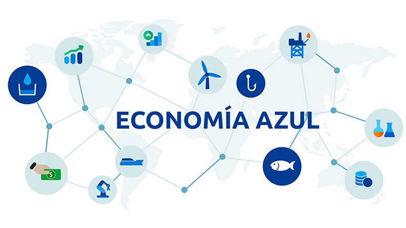 Economía Azul