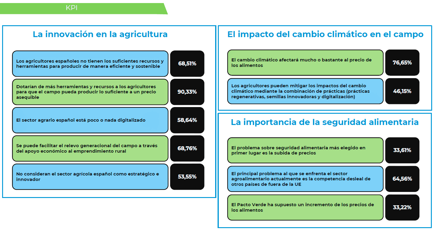 Estudio ALAS