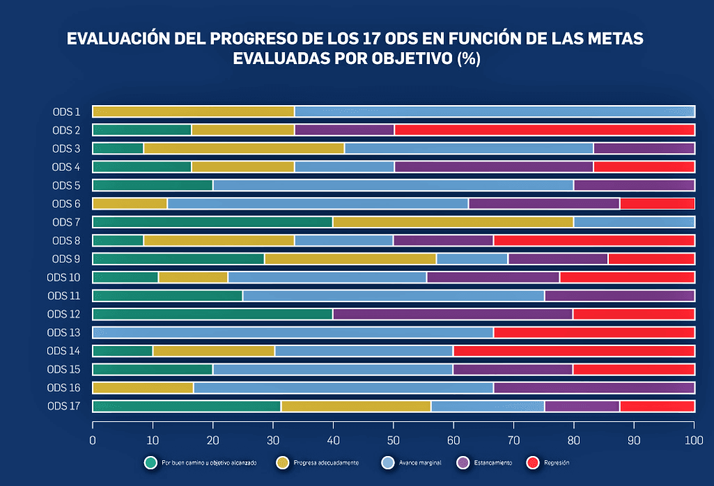 web-evaluación-ODS-febrero-2025.png