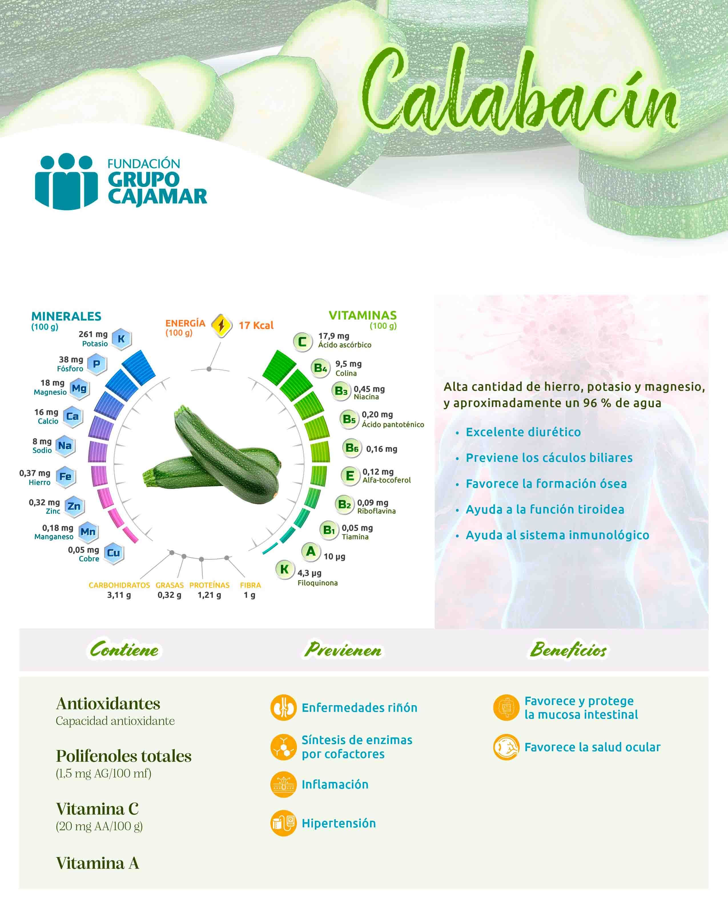 Ficha del calabacín.
