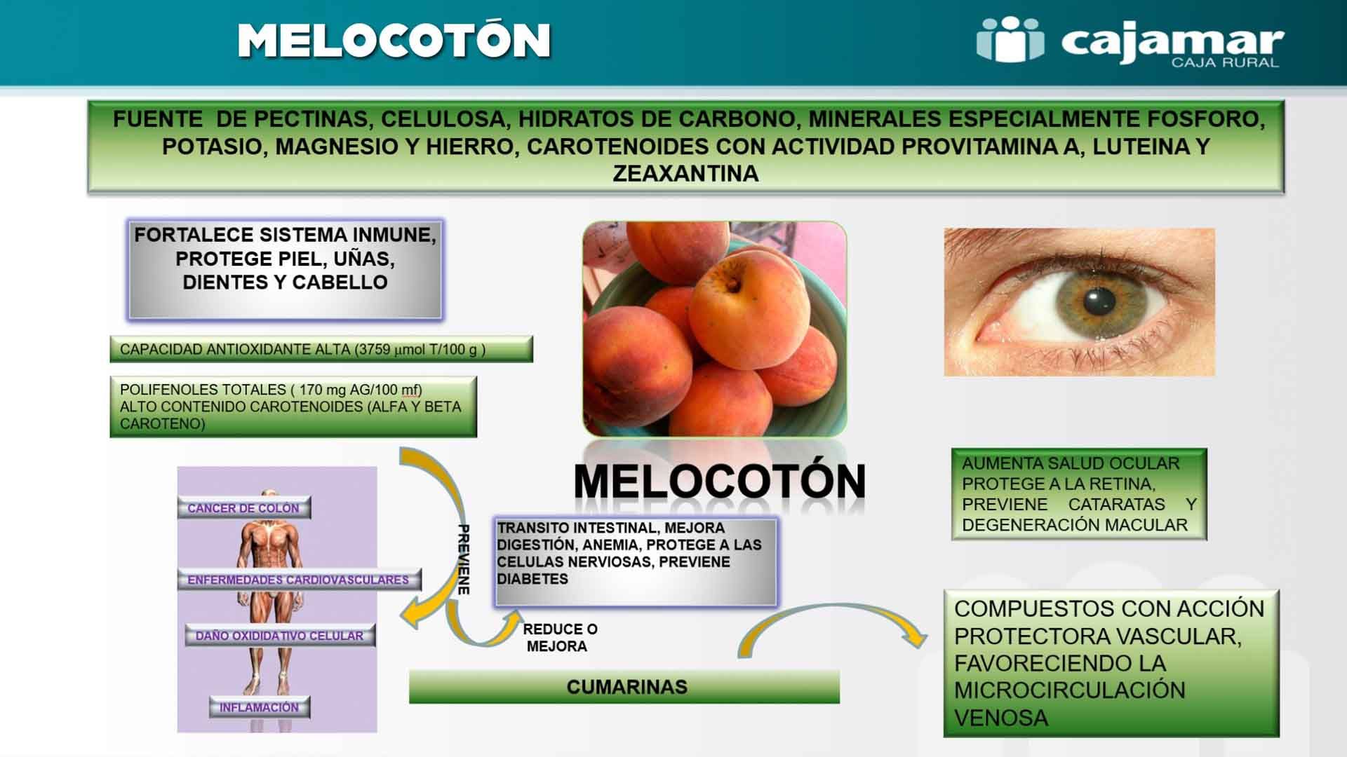 Ficha melocotón.