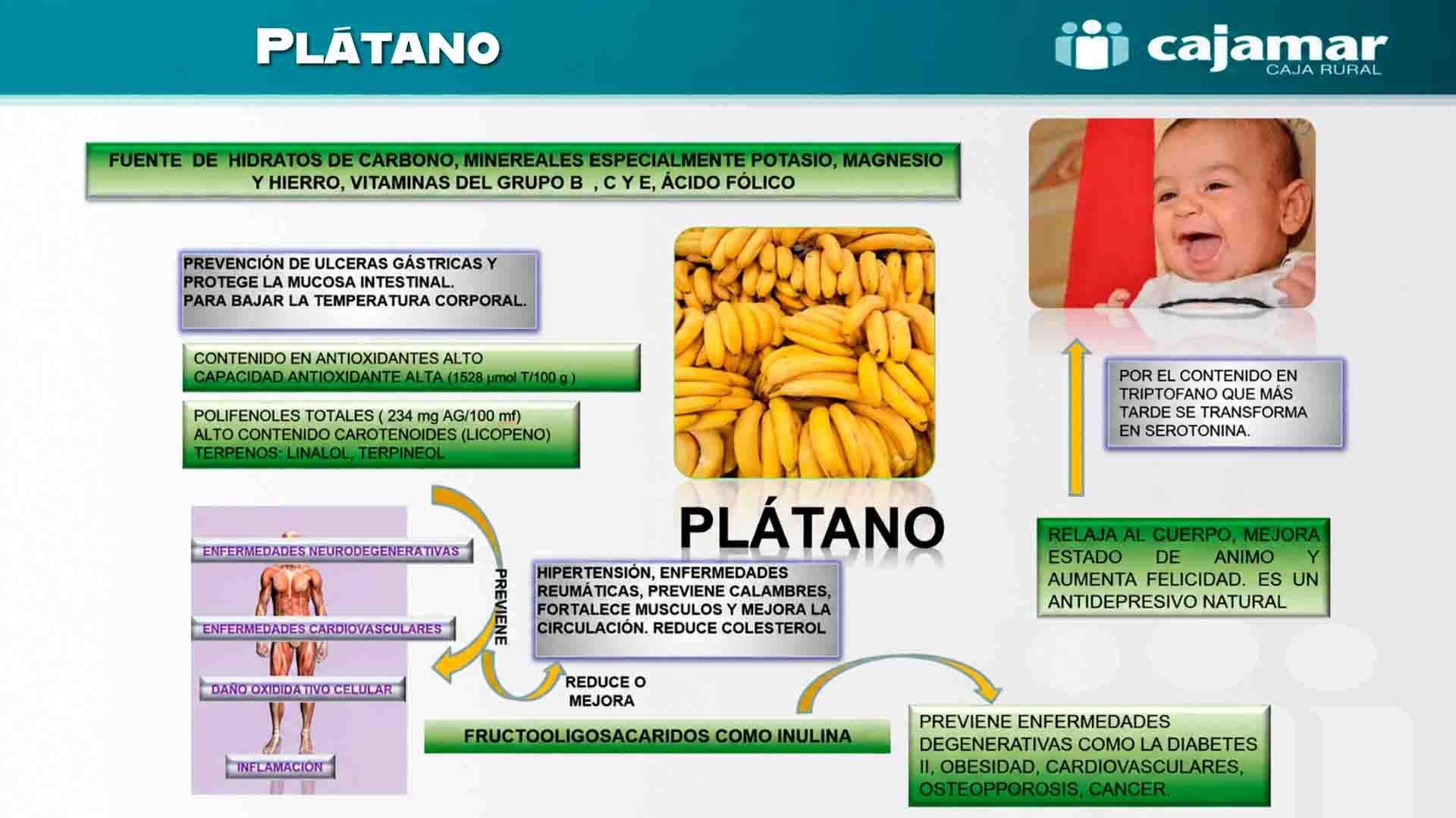 Ficha plátano - Vademecum.