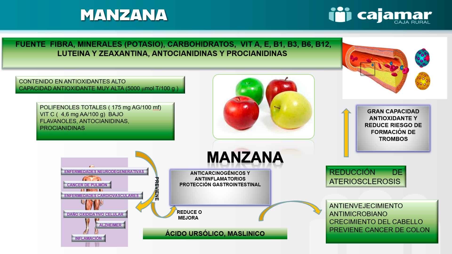 Ficha manzana.