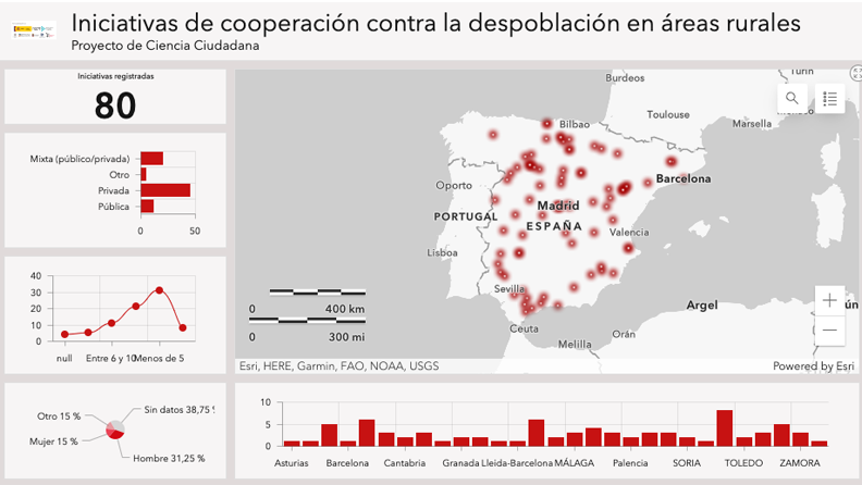 Proyecto Geovacui - Ciencia Ciudadana