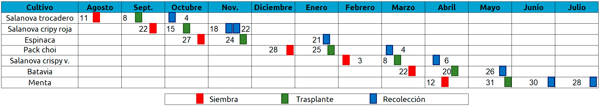 Calendario producción campaña 2021-22