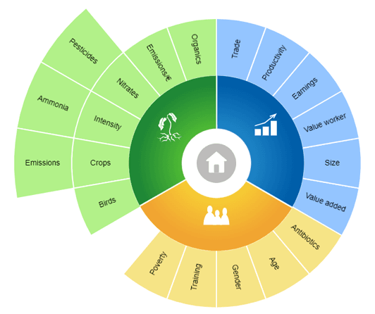 Agri Sustainability Compass